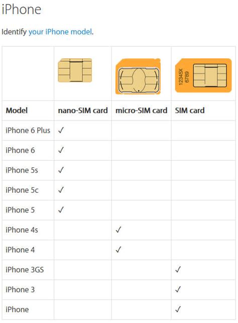 iphone 6 7 sim card size